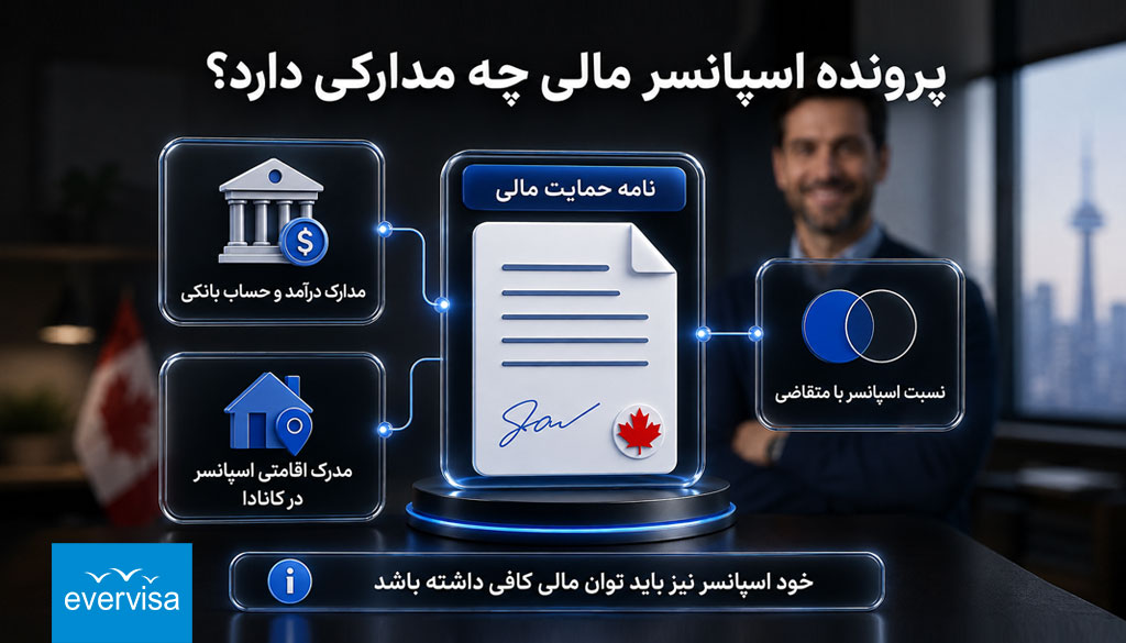 اسپانسر مالی