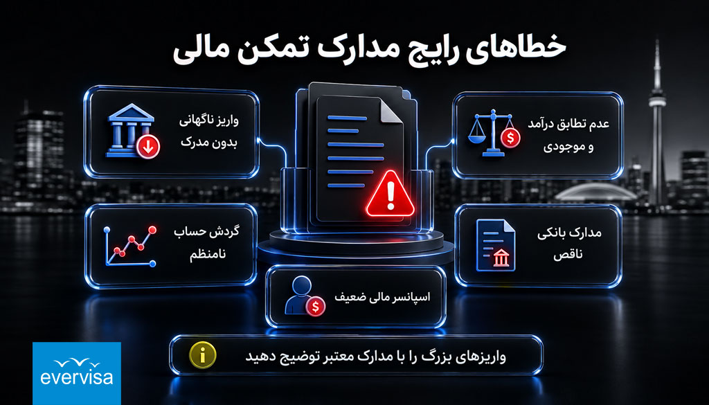 خطاهای رایج تمکن مالی ویزای کانادا