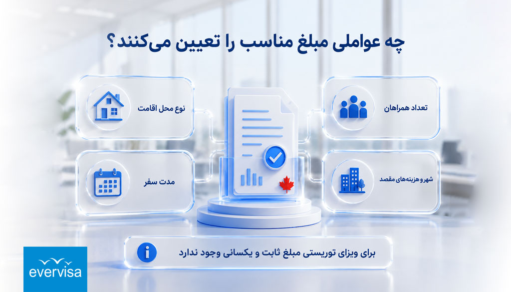 عوامل تعیین کننده تمکن مالی ویزای کانادا