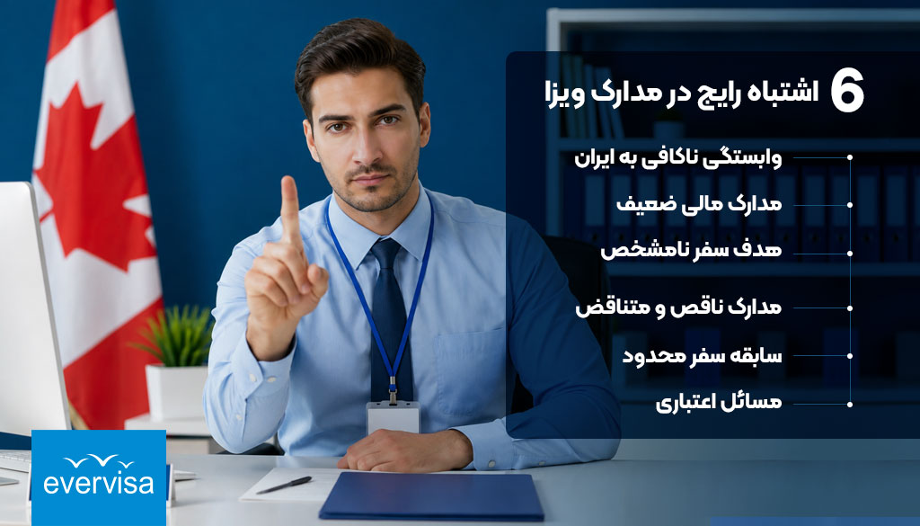 اشتباهات در مدارک لازم برای ویزای کانادا