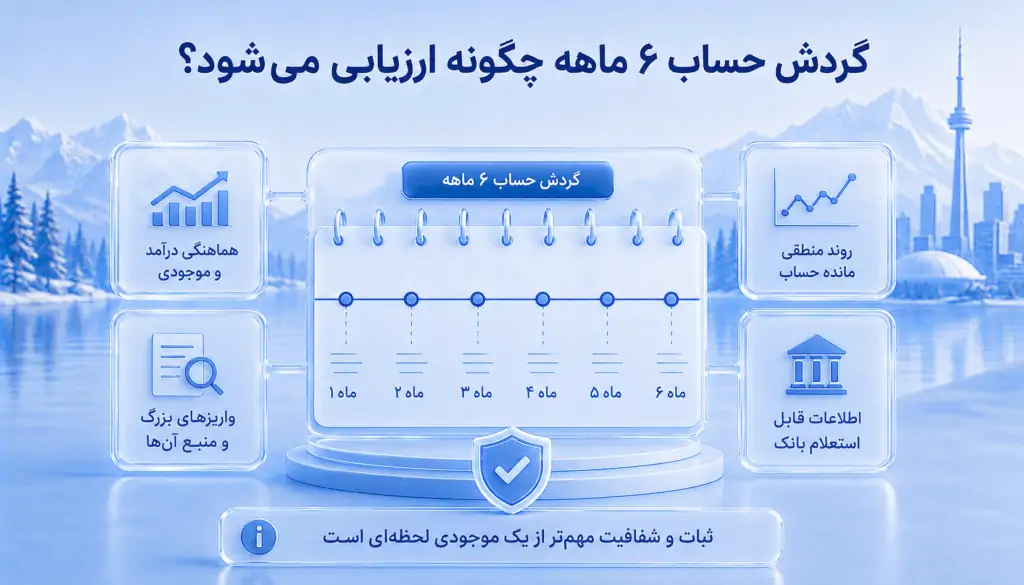 ارزیابی گردش حساب ۶ ماهه