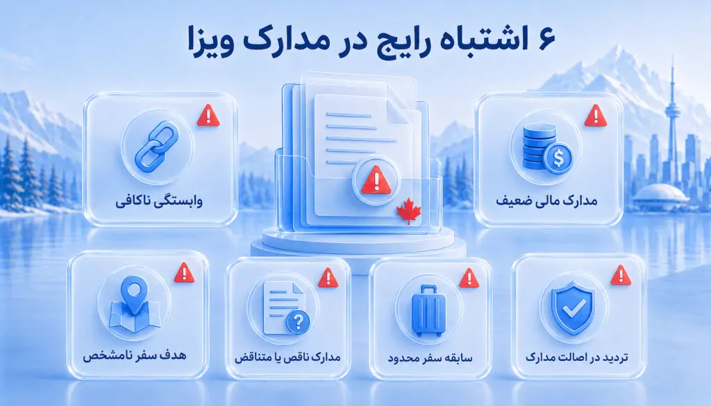 اشتباهات مدارک ویزای توریستی کانادا
