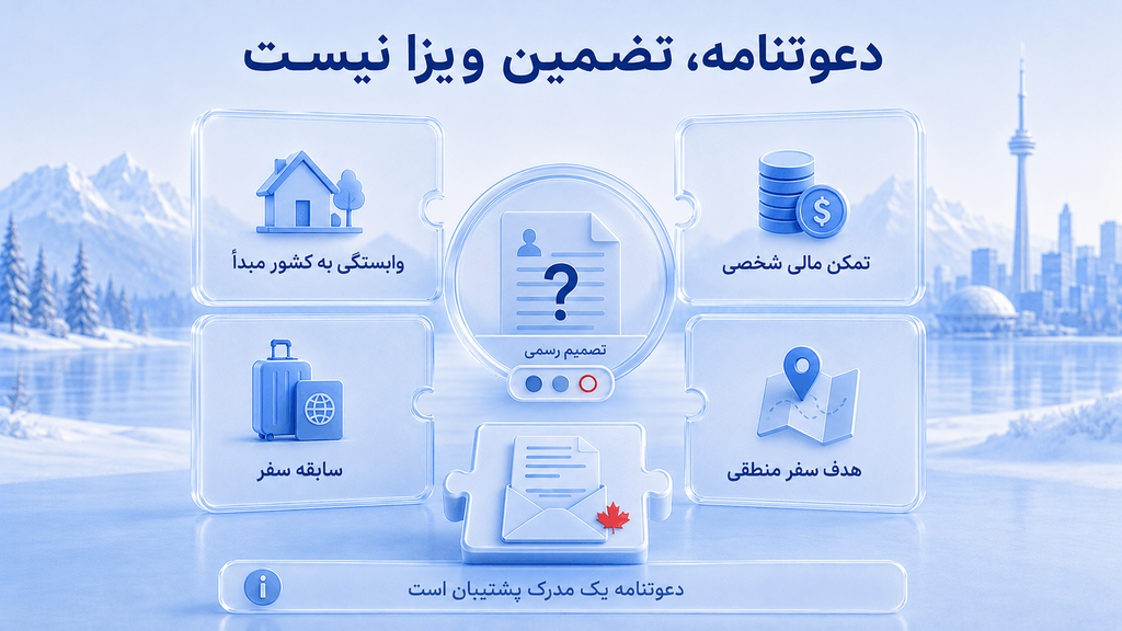 تاثیر دعوتنامه بر ویزای کانادا