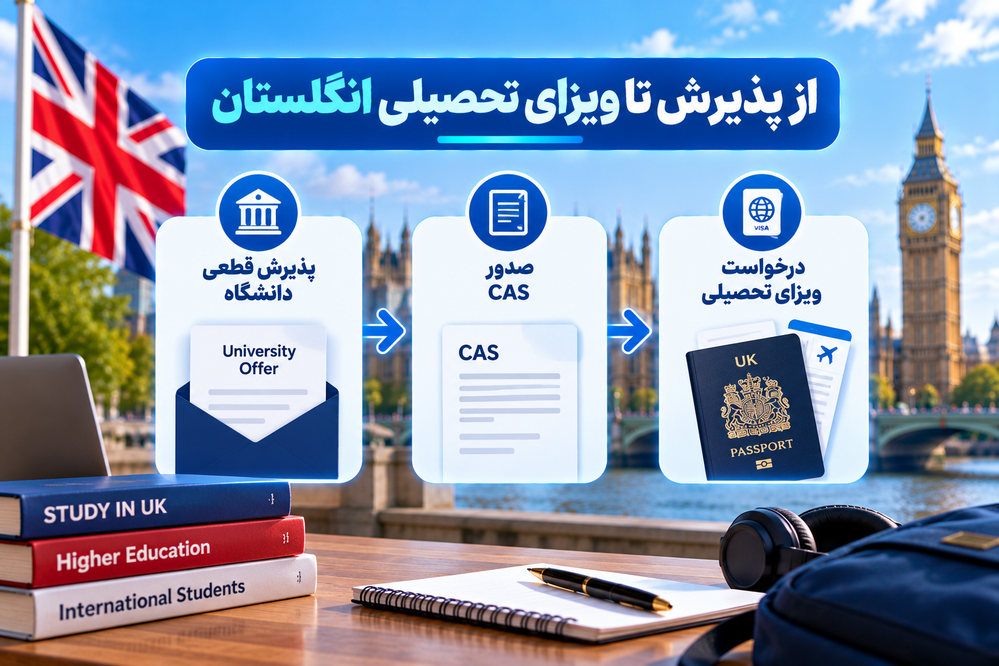 CAS چیست