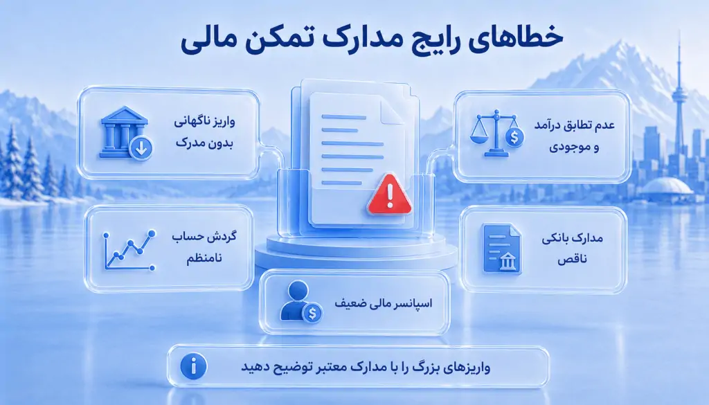 خطاهای رایج در مدارک تمکن مالی ویزای کانادا