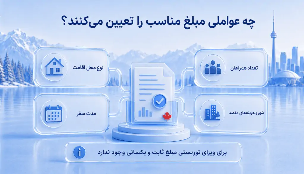 عوامل موثر بر هزینه ها