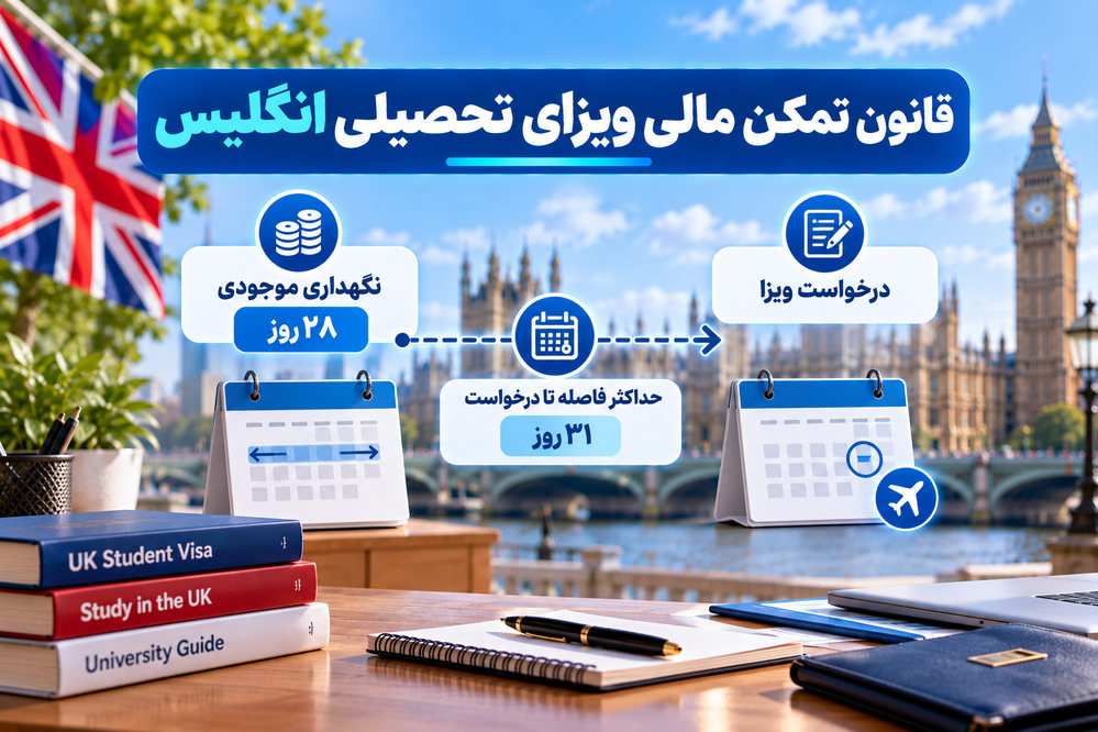 قانون ۲۸ روز نگهداری تمکن مالی و مهلت ۳۱ روز برای درخواست ویزای تحصیلی انگلیس