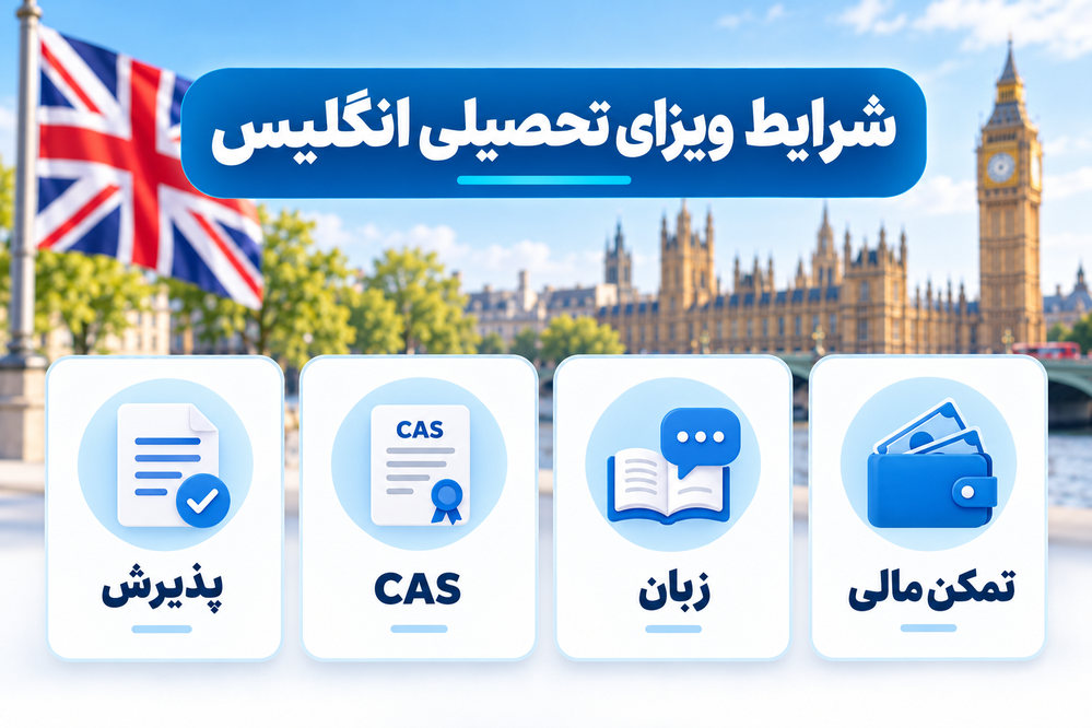 شرایط دریافت ویزای تحصیلی انگلیس شامل پذیرش، CAS، زبان و تمکن مالی