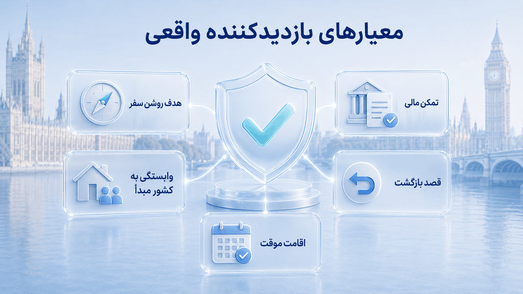 بازدیدکننده واقعی ویزای توریستی