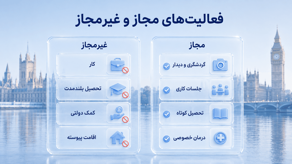 فعالیت‌های مجاز و غیرمجاز ویزای توریستی انگلیس