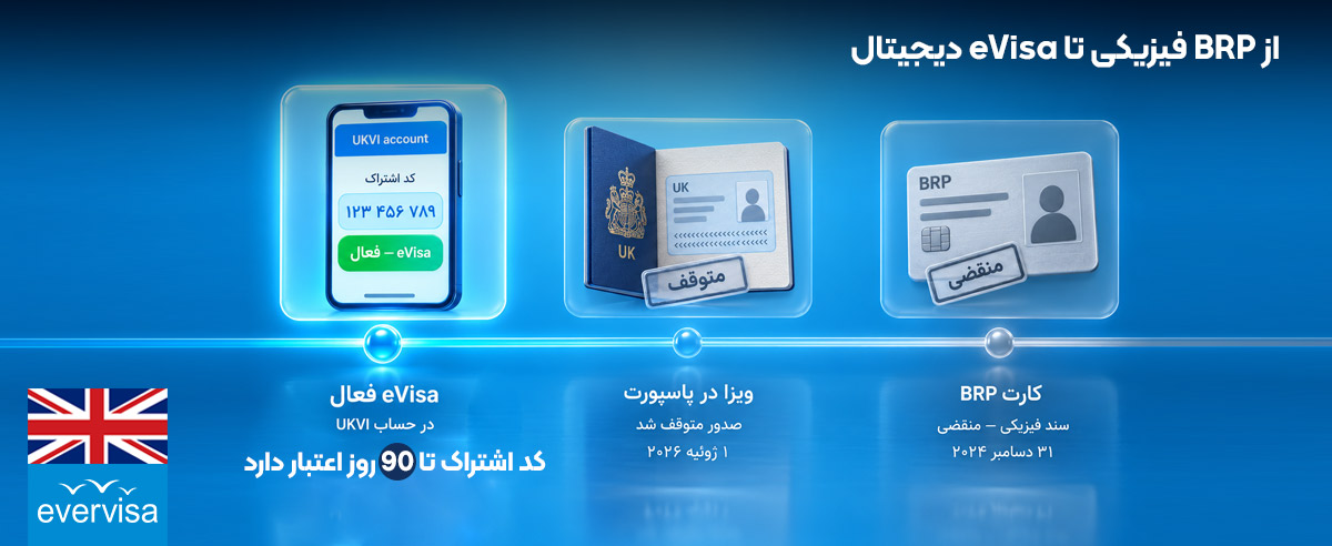 اینفوگرافی: از BRP فیزیکی تا eVisa دیجیتال