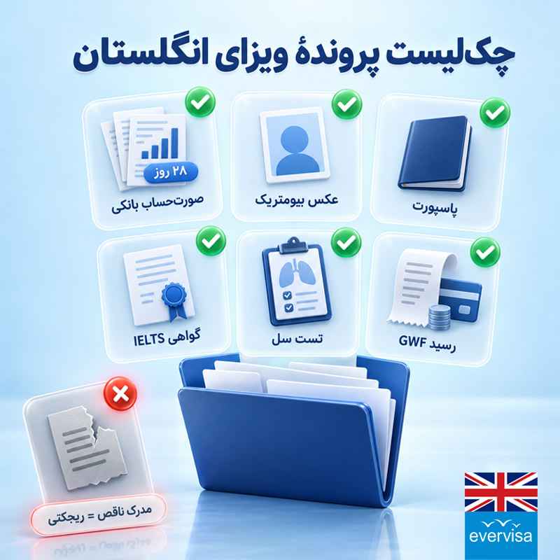 چک‌لیست پرونده‌ی ویزای انگلستان