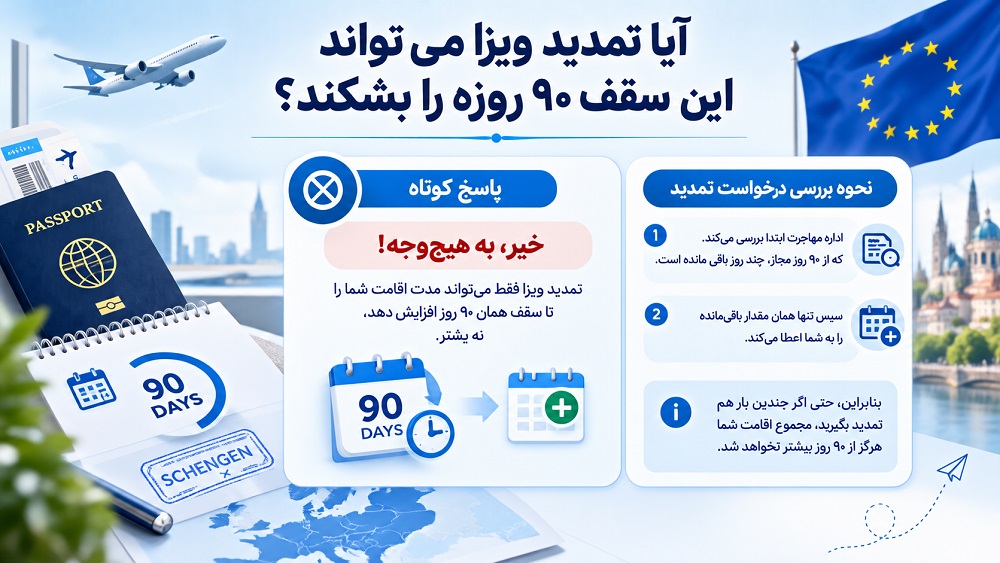 تمدید ویزای شنگن در بازه 90 روزه