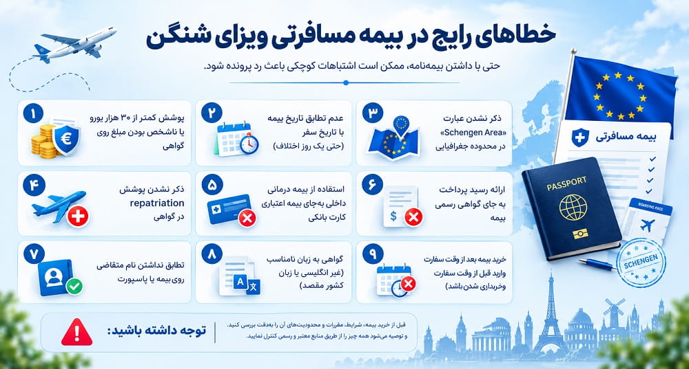 خطاهای رایج بیمه مسافرتی شینگن
