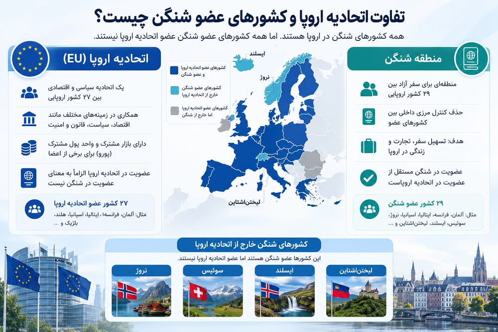 تفاوت اتحادیه اروپا و شنگن