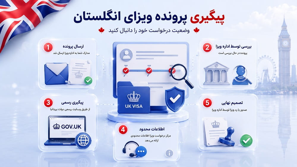 پیگیری ویزا انگلستان