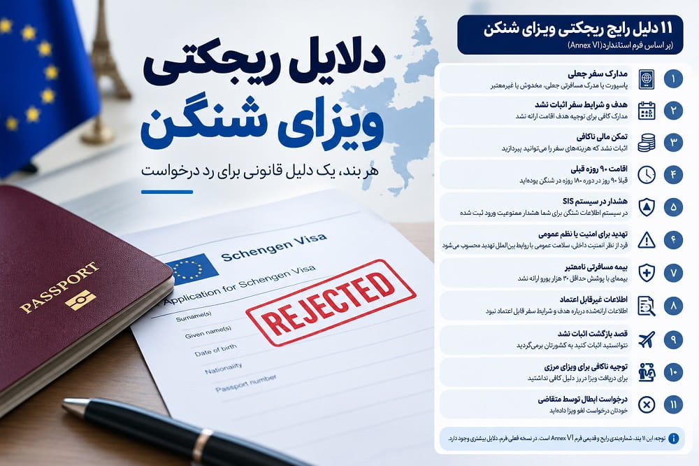 دلایل ریجکتی ویزای شینگن