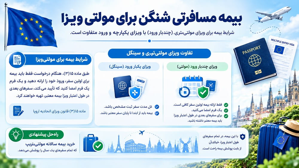 بیمه مسافرتی شینگن برای مولتی ویزا ها