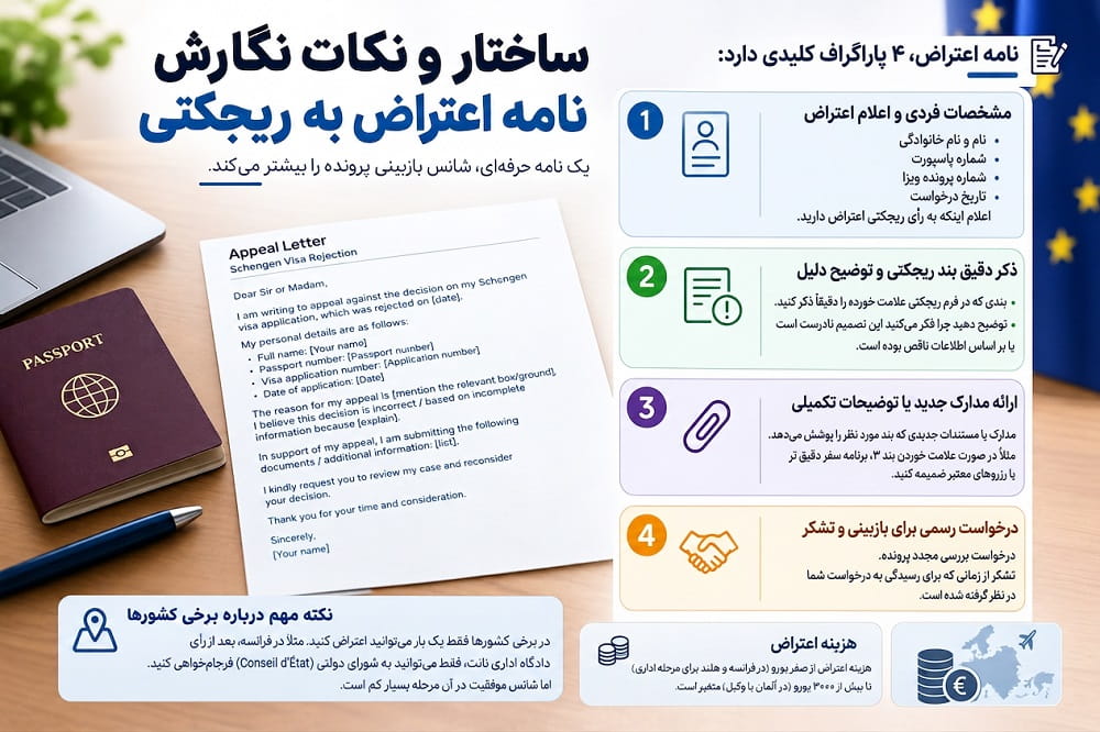 اعتراض به ریجکتی ویزای شینگن