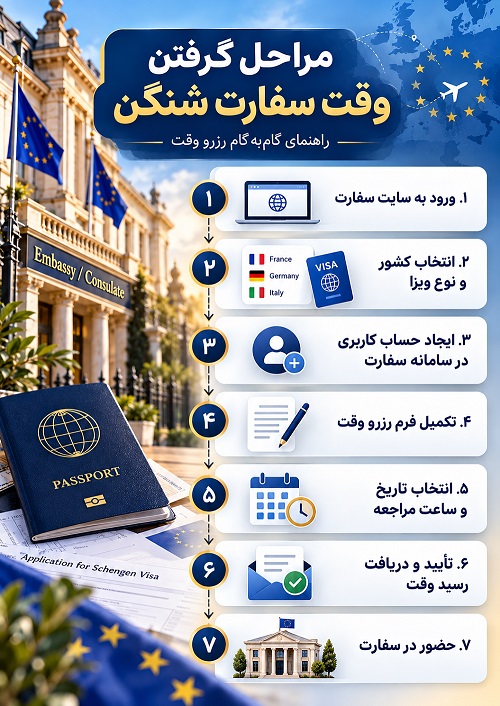 مراحل گام‌به‌گام رزرو وقت سفارت شینگن