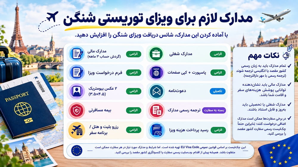 مدارک لازم برای اخذ ویزای توریستی شینگن