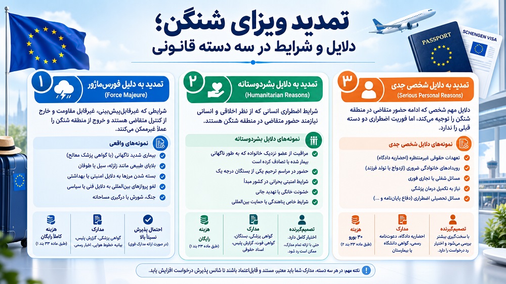 شرایط تمدید ویزای شینگن