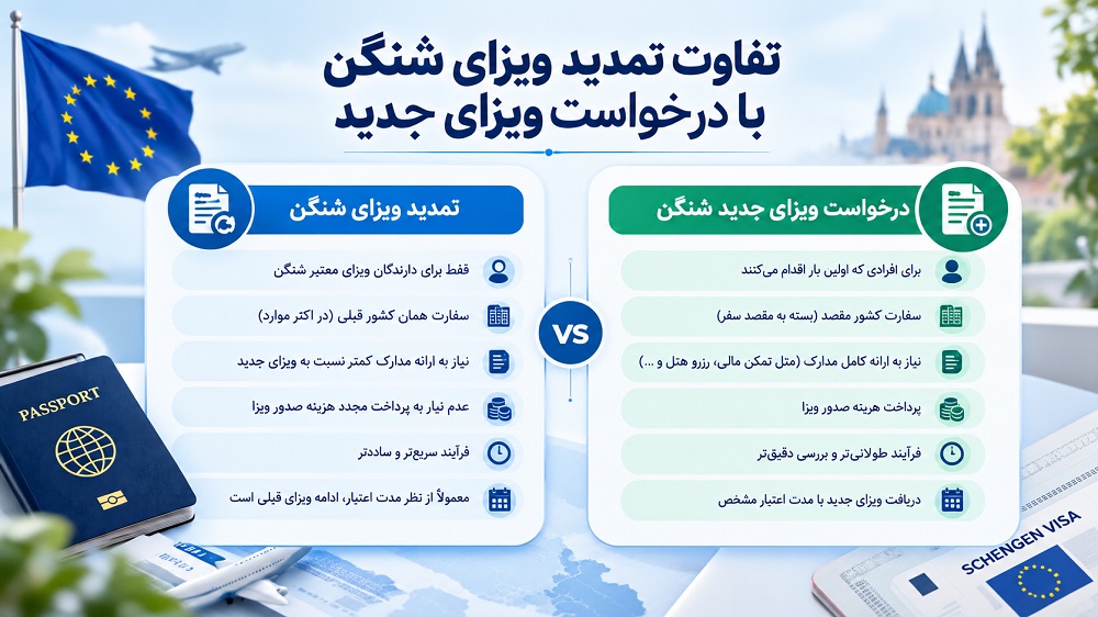 تفاوت تمدید ویزا با درخواست ویزای جدید