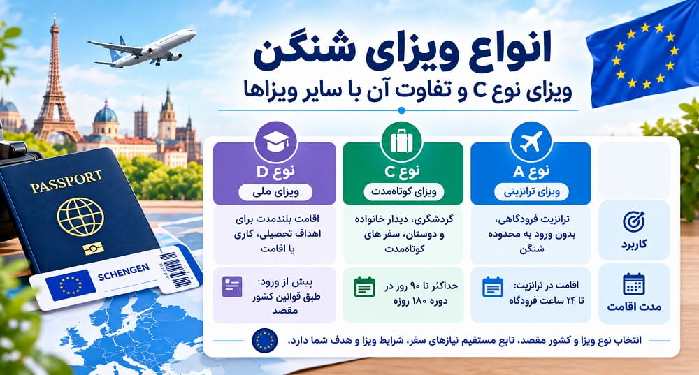 ویزای نوع C و تفاوت آن با سایر ویزاها