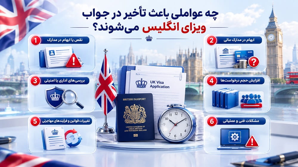 عوامل تاخیر در صدور ویزا انگلستان