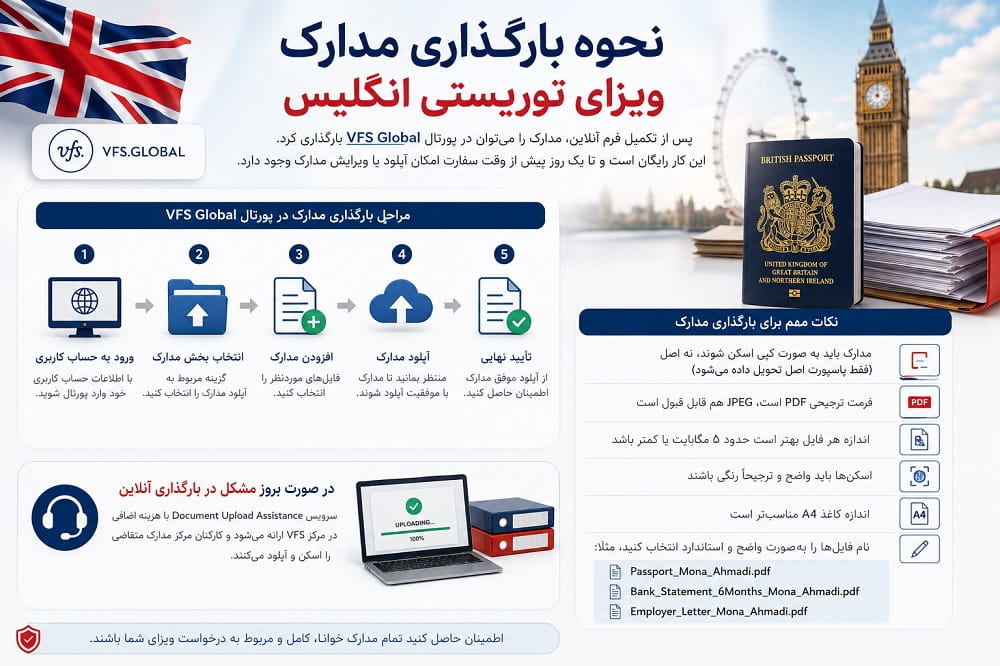 نحوه بارگذاری مدارک ویزای انگلستان