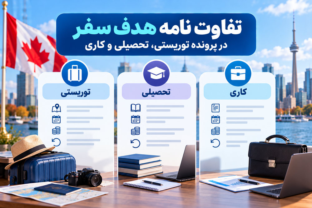 تفاوت نامه هدف سفر در پرونده توریستی، تحصیلی و کاری