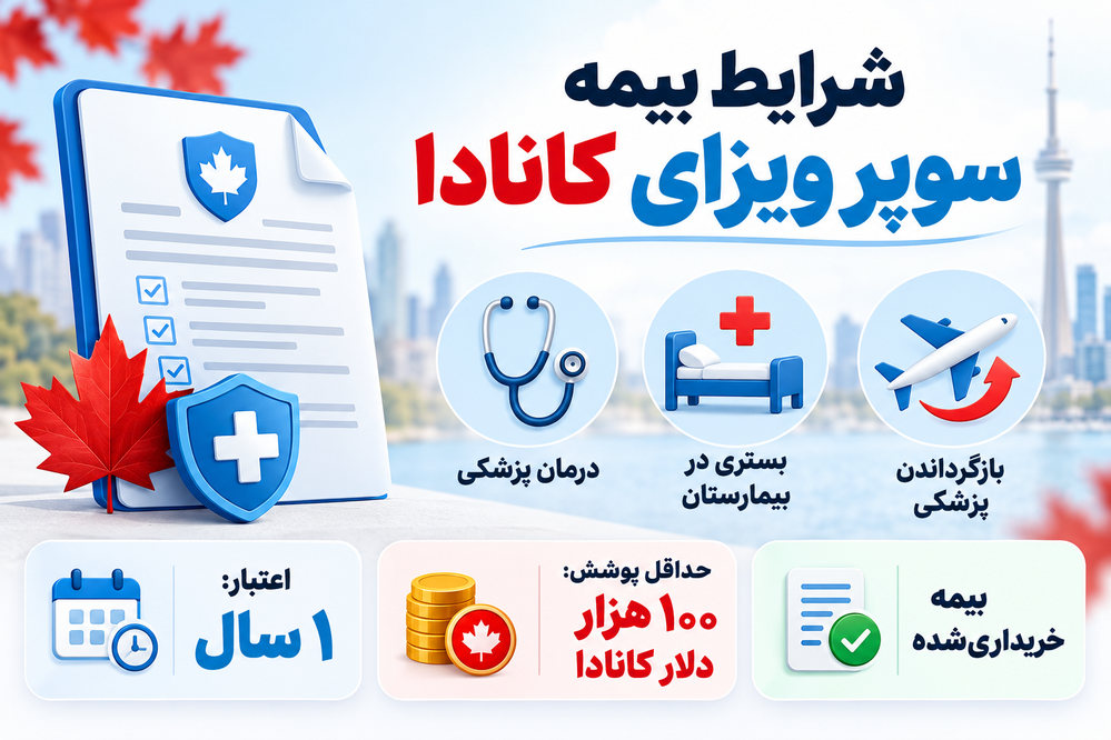 شرایط بیمه سوپر ویزای کانادا با حداقل پوشش ۱۰۰ هزار دلار و اعتبار یکساله