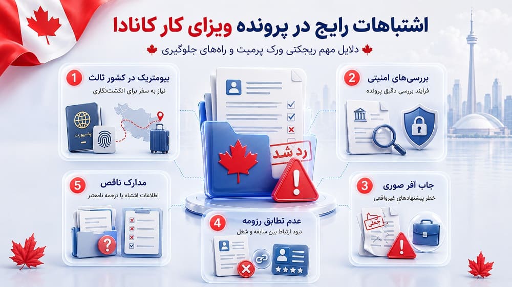 اشتباهات رایج در ویزا کانادا