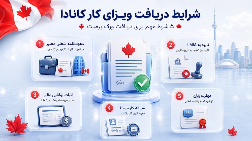 شرایط دریافت ویزا کانادا