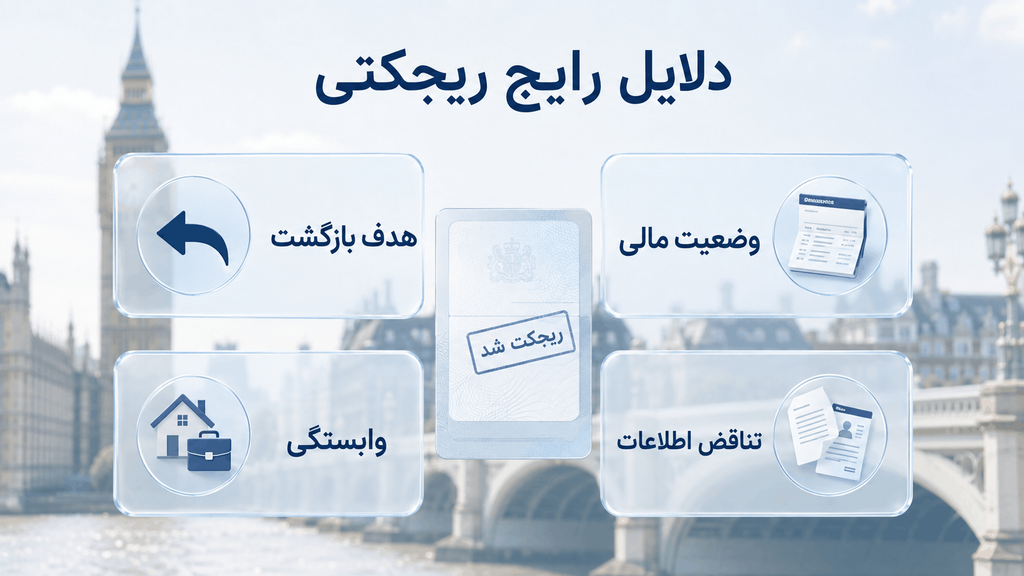 دلایل رایج ریجکتی ویزای انگلیس