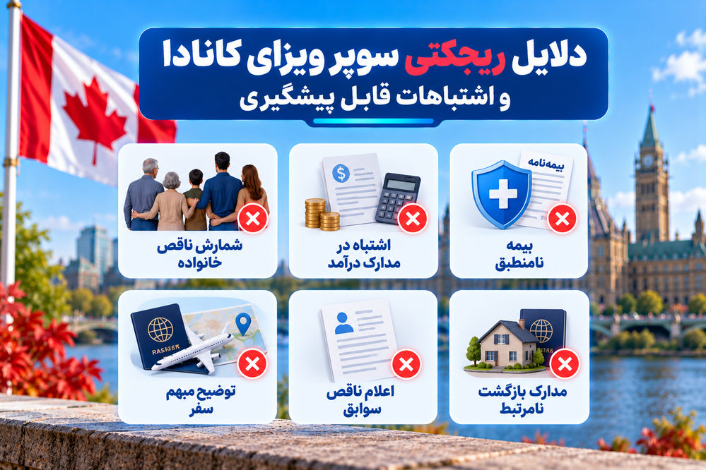 دلایل ریجکتی سوپر ویزای کانادا