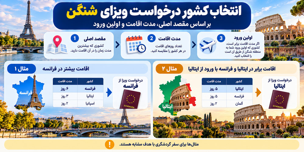 انتخاب کشور درخواست ویزای شنگن بر اساس مقصد اصلی، مدت اقامت و اولین ورود