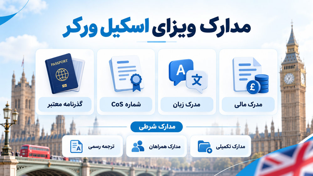 چک‌لیست مدارک ویزای کاری انگلیس از مسیر اسکیل ورکر