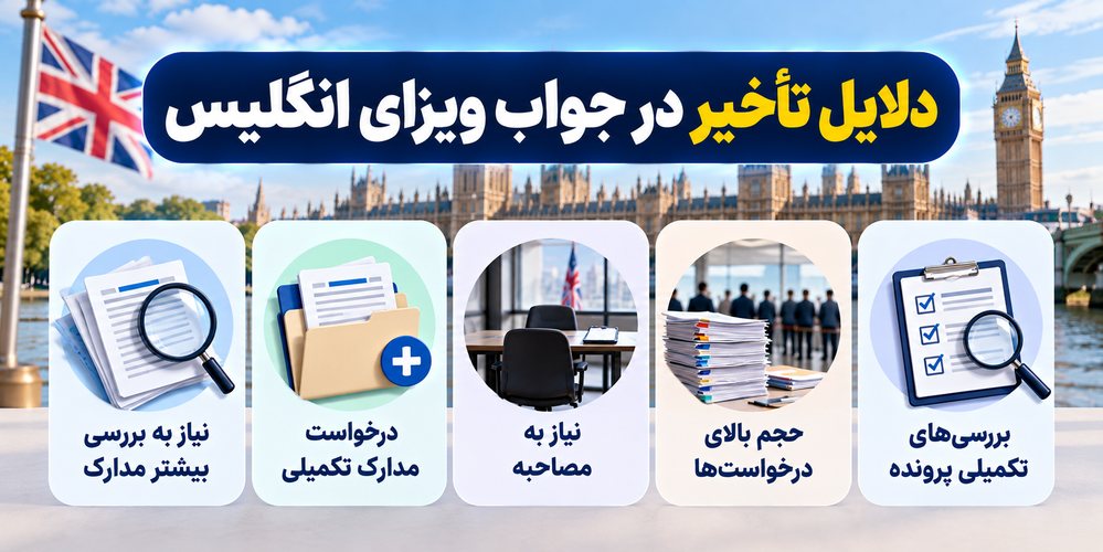 دلایل تأخیر در جواب ویزای انگلیس شامل بررسی مدارک، درخواست اطلاعات تکمیلی و مصاحبه
