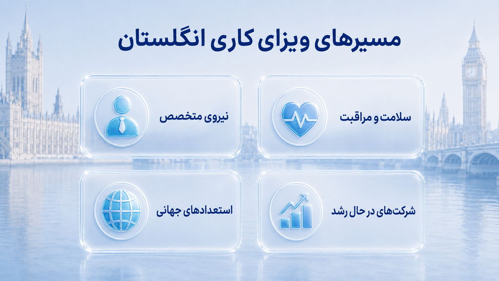 مسیرهای ویزای کاری انگلیس