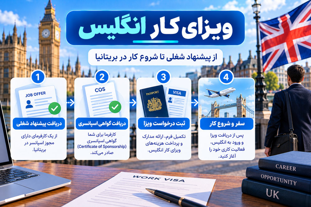 ویزای کار انگلیس