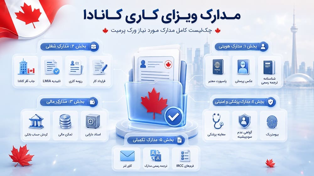 مدارک لازم برای ویزا کانادا