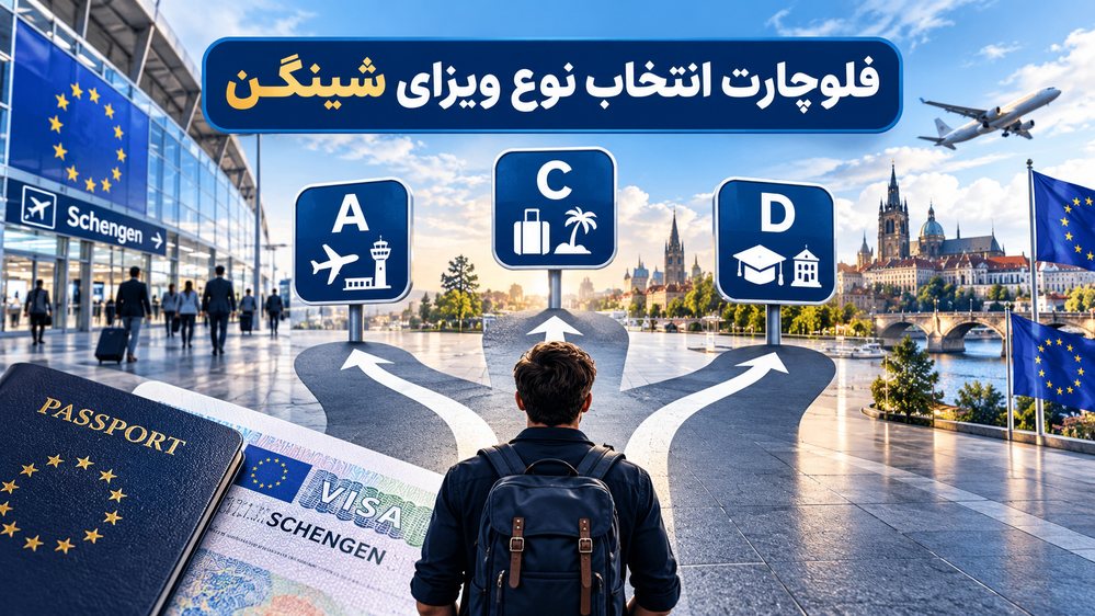 فلوچارت انتخاب نوع ویزای شینگن