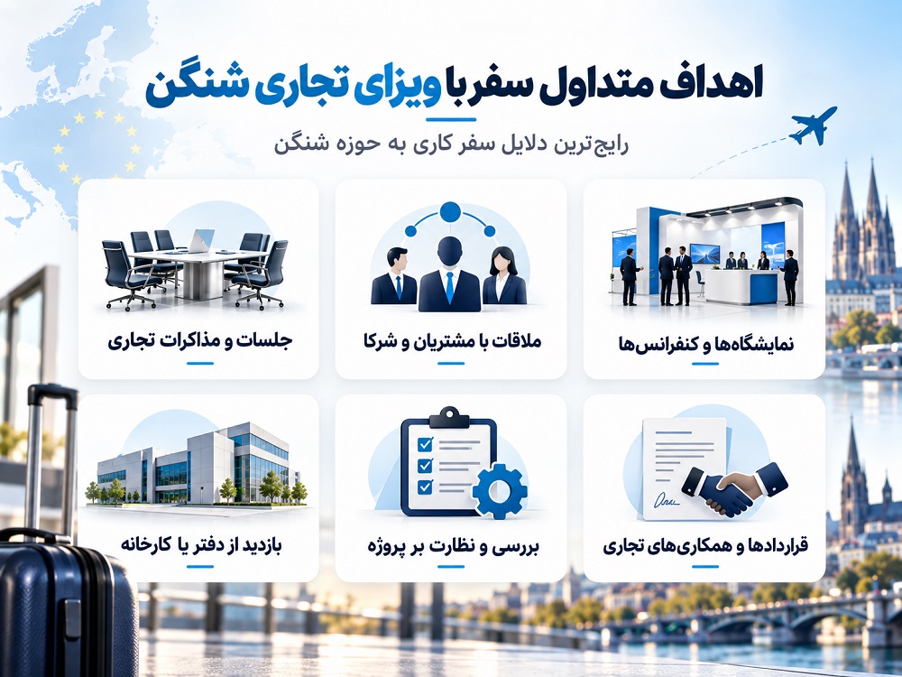 اهداف سفر با ویزای تجاری شینگن