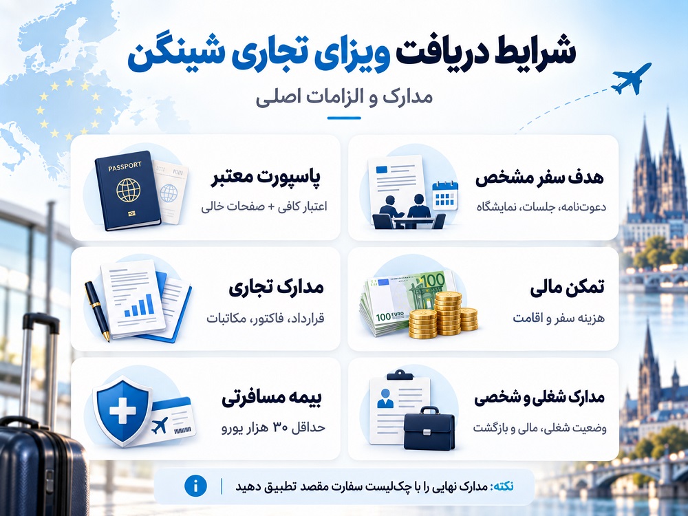 شرایط دریافت ویزای تجاری شینگن