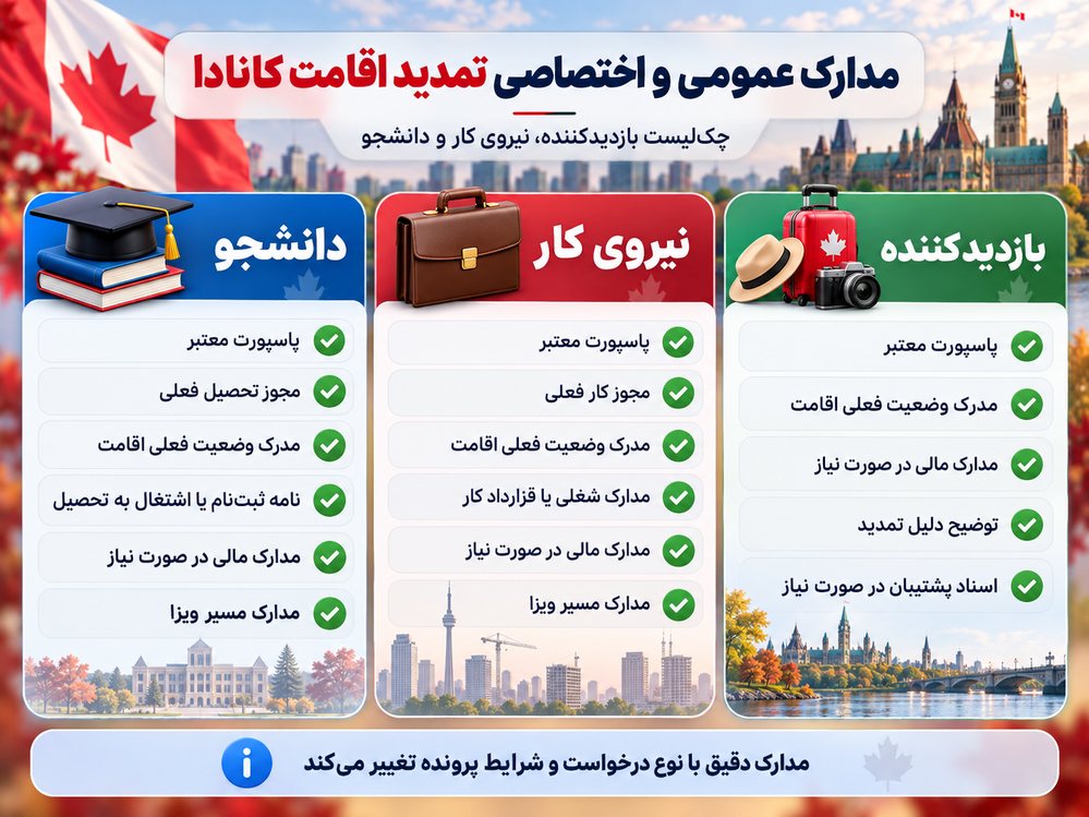 مدارک عمومی و اختصاصی تمدید اقامت توریستی، مجوز کار و مجوز تحصیل کانادا