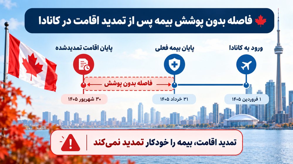 فاصله بدون پوشش بیمه پس از تمدید مدت اقامت در کانادا