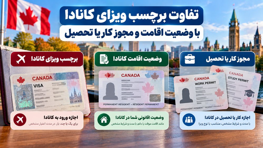 تفاوت برچسب ویزای کانادا با وضعیت اقامت و مجوز کار یا تحصیل