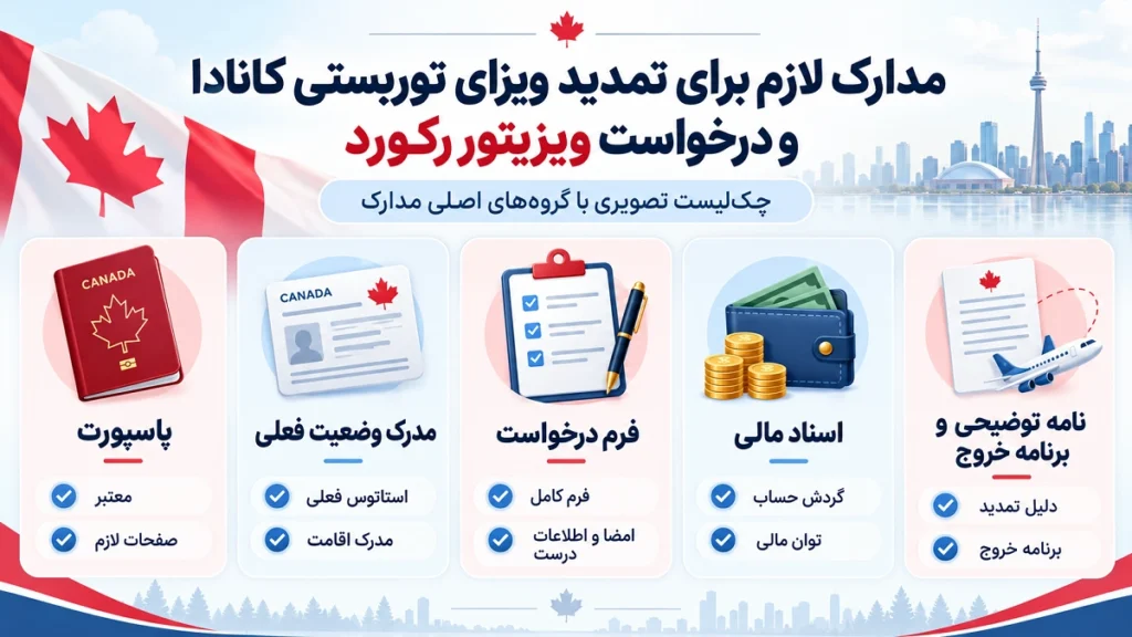 مدارک لازم برای تمدید ویزای توریستی کانادا و درخواست ویزیتور رکورد