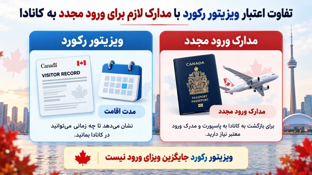 تفاوت ویزای توریستی کانادا و ویزیتور رکورد برای ورود و تمدید اقامت